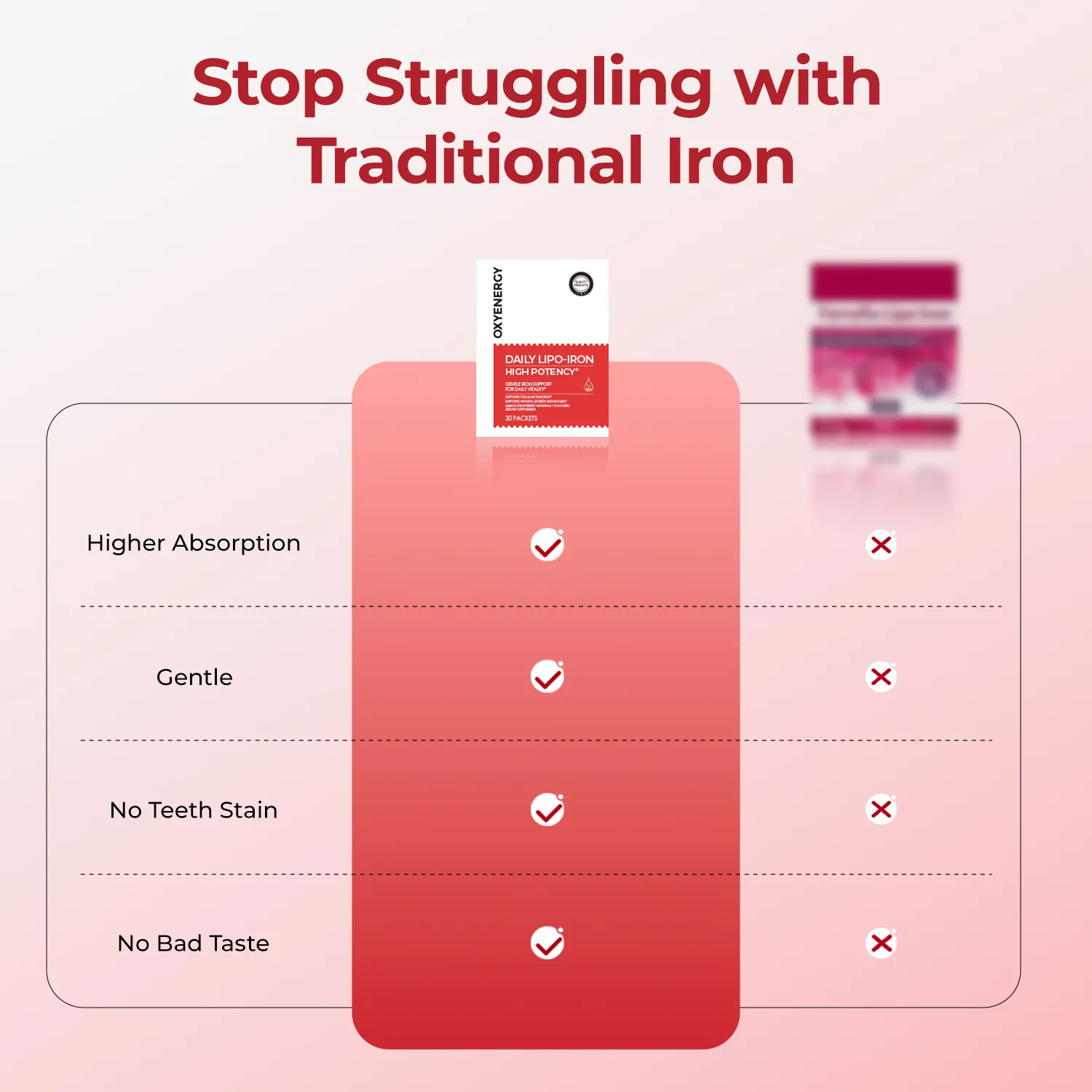 Daily Lipo-Iron - Gentle Iron Supplement - Image 7