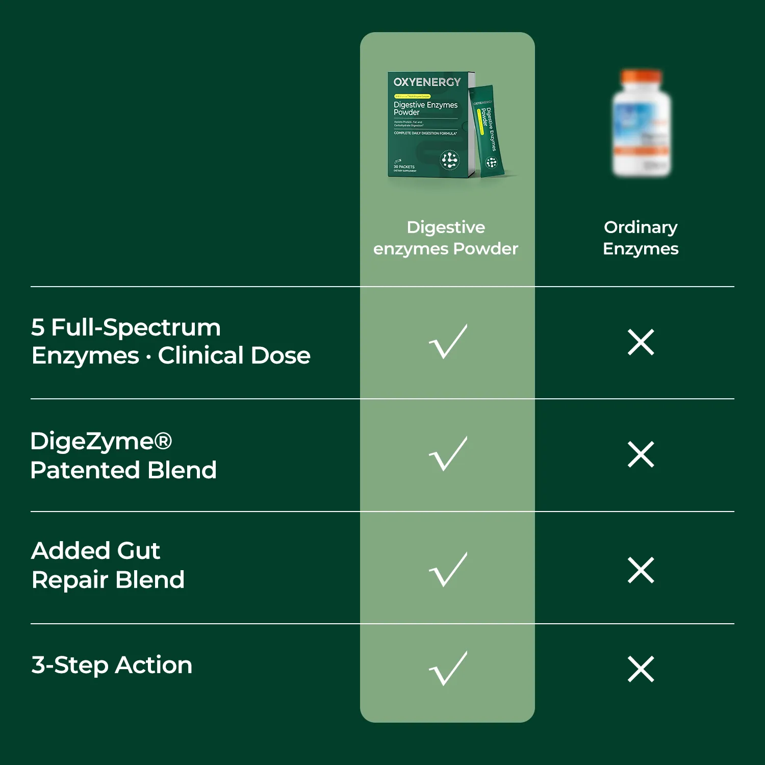 Digestive Enzymes Powder with DigeZyme® Multi-Enzyme Complex - Image 7