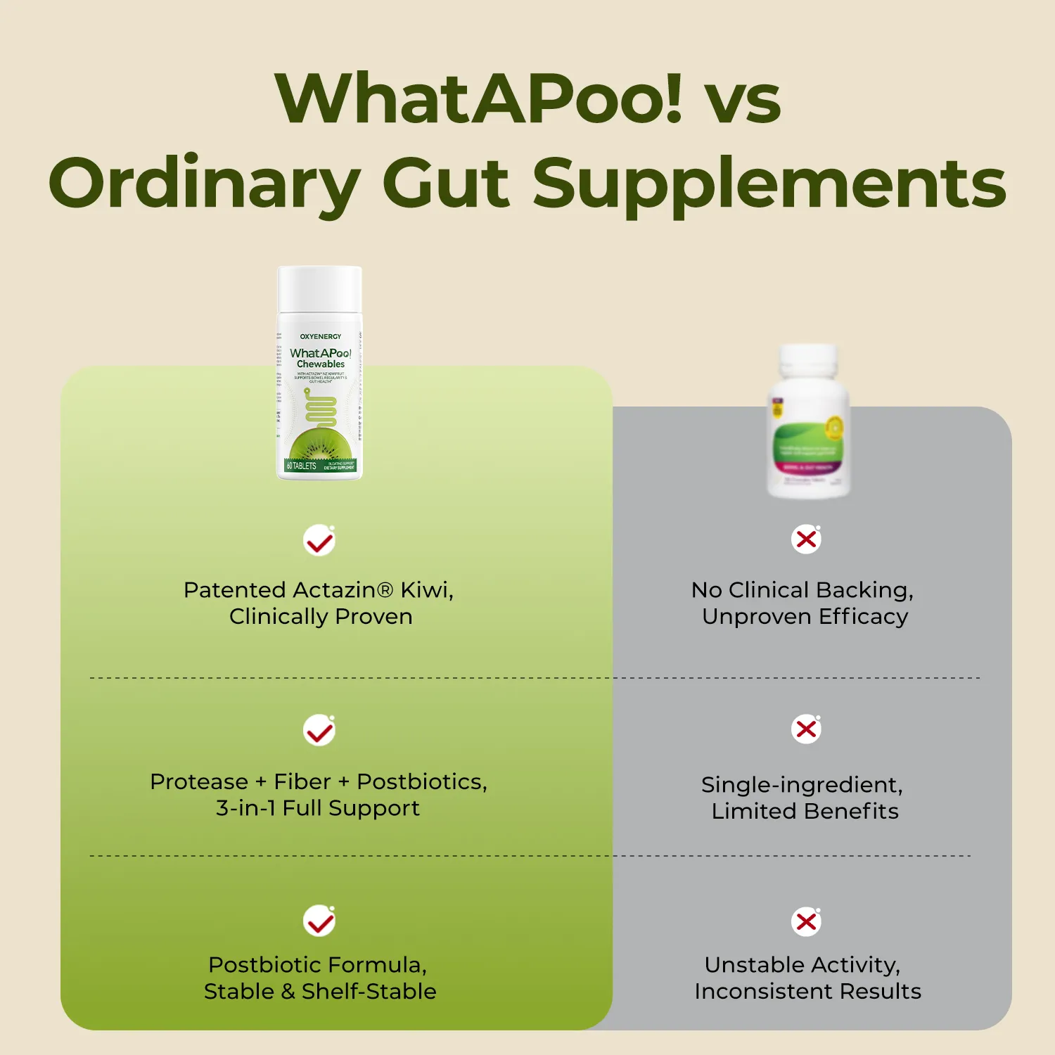 WhatAPoo! Chewables | Gentle Daily Gut Support & Regularity with Actazin® Kiwi & Postbiotics, Clinically Proven - Image 6
